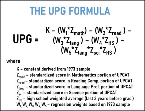 How To Compute UPG in UPCAT: A Complete Guide .